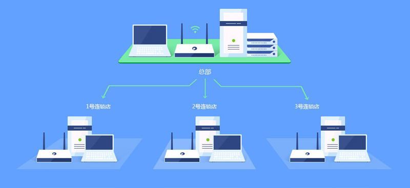 连锁门店经营陷困局？B2B订货平台来破冰！