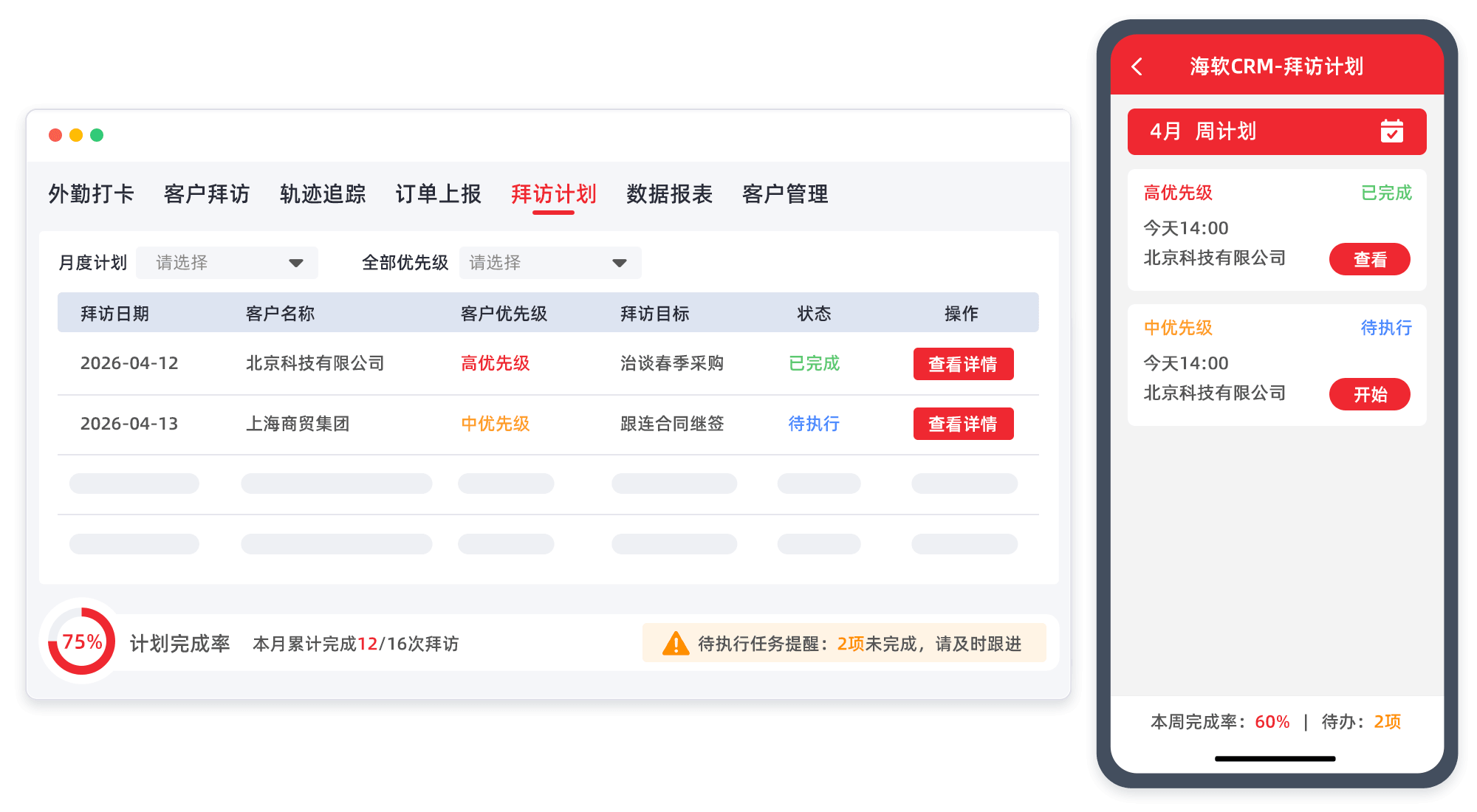 从销售线索到回款的七道关卡,CRM项目全流程真是一道都松不得