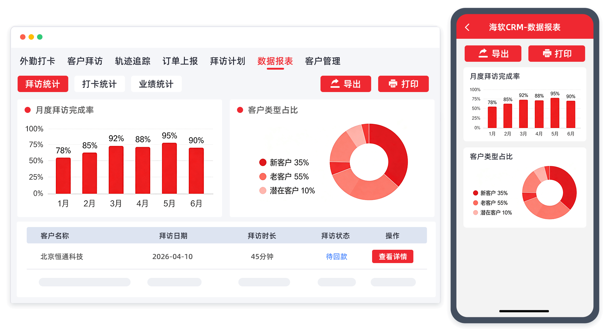 销售报表先看清业务做得怎么样,销售额口径与结构的新变化