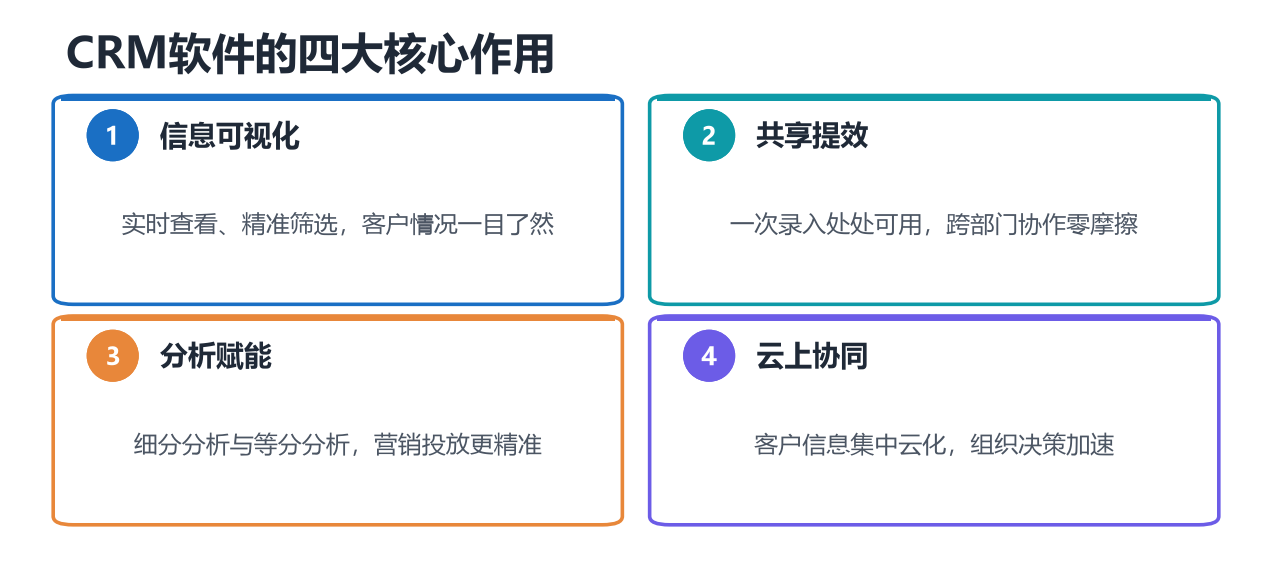 客户与项目谁才是管理单位,CRM里项目独立成对象到底有多重要
