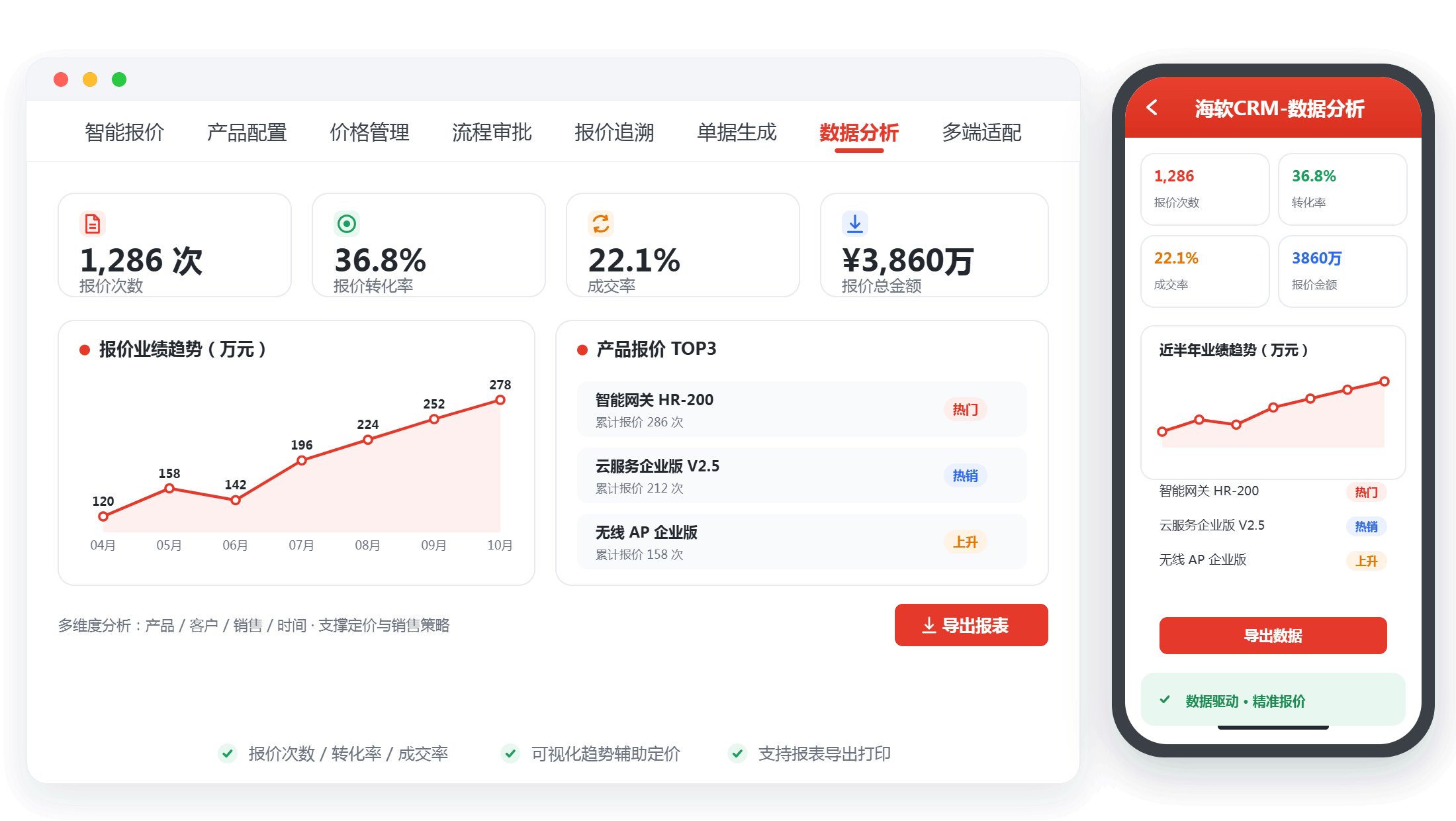 数据分析的深功夫,让CRM里的客户数据来回答真实的经营问题