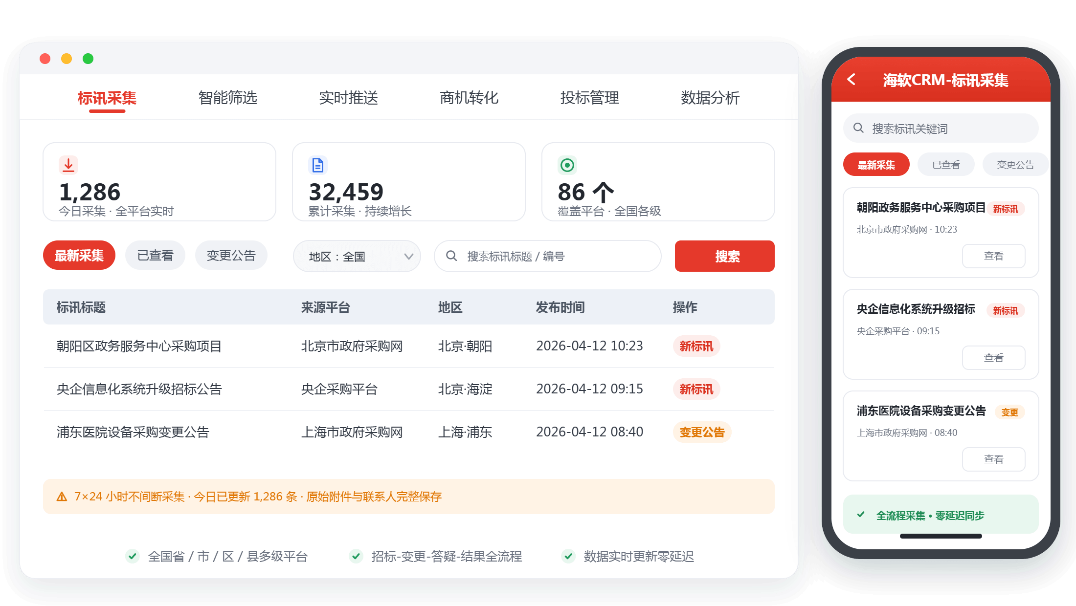 别为收集而收集，CRM数据收集这一步先要想清楚到底为谁而收