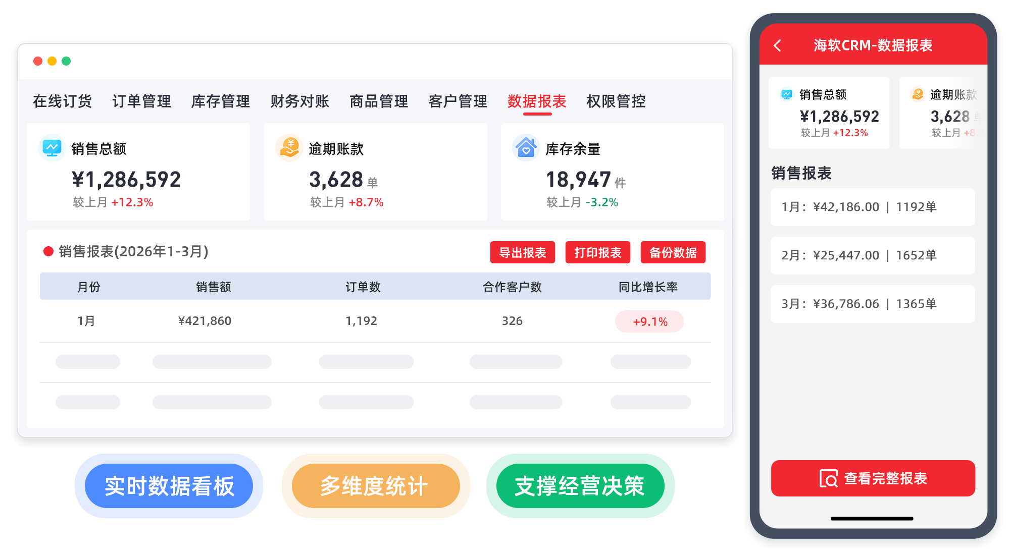 销售报表先看清业务做得怎么样,销售额口径与结构的新变化