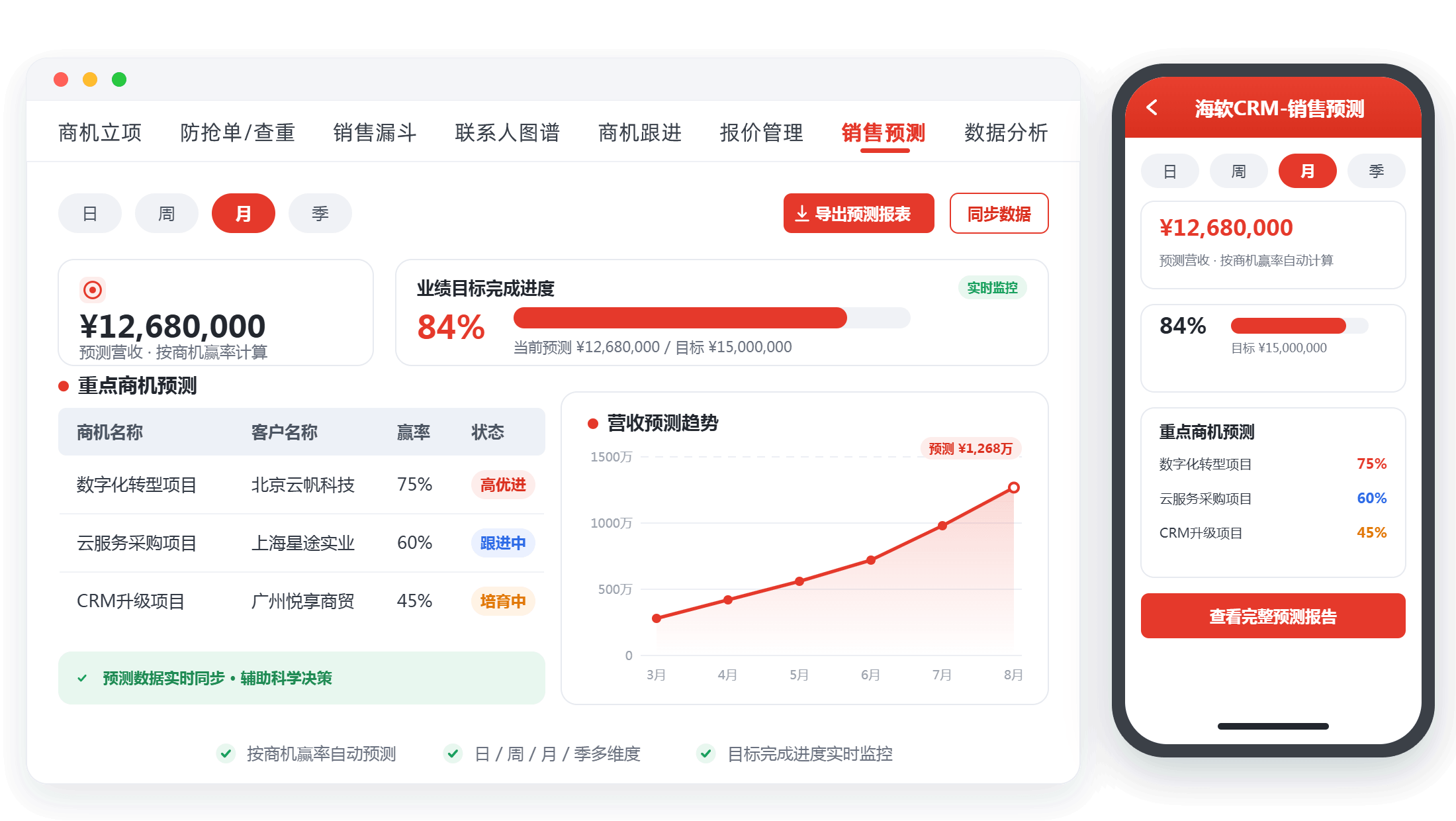 选客户管理系统先问一句：它能提前看见还没成交的需求吗