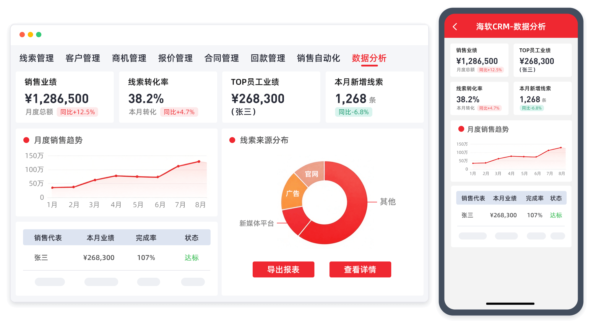 私有化部署和SaaS云CRM该怎么选,一张对照表就能帮你算清再拍板