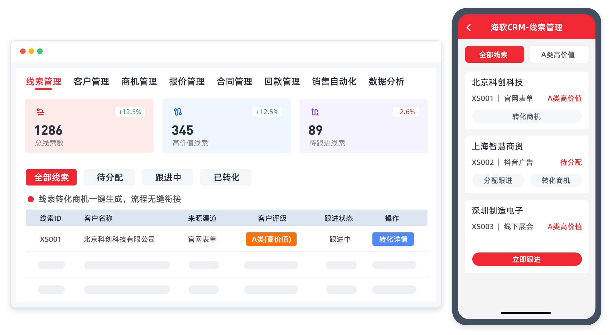 十种形态一张表看懂海外CRM产品，选型先对准最吃力的那一段