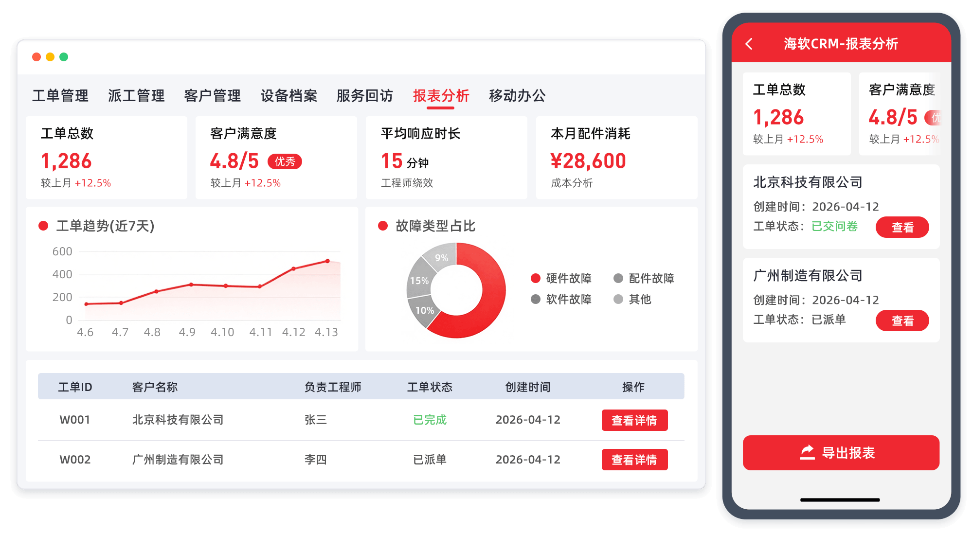 四位负责人对谈海外CRM落地，形态集成体验这三条线究竟怎么理