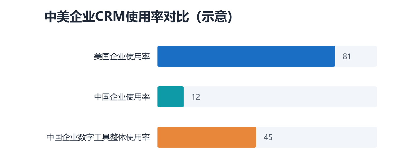 业务想看个数据还要排队等排期？报表就该让业务自己动手来拉