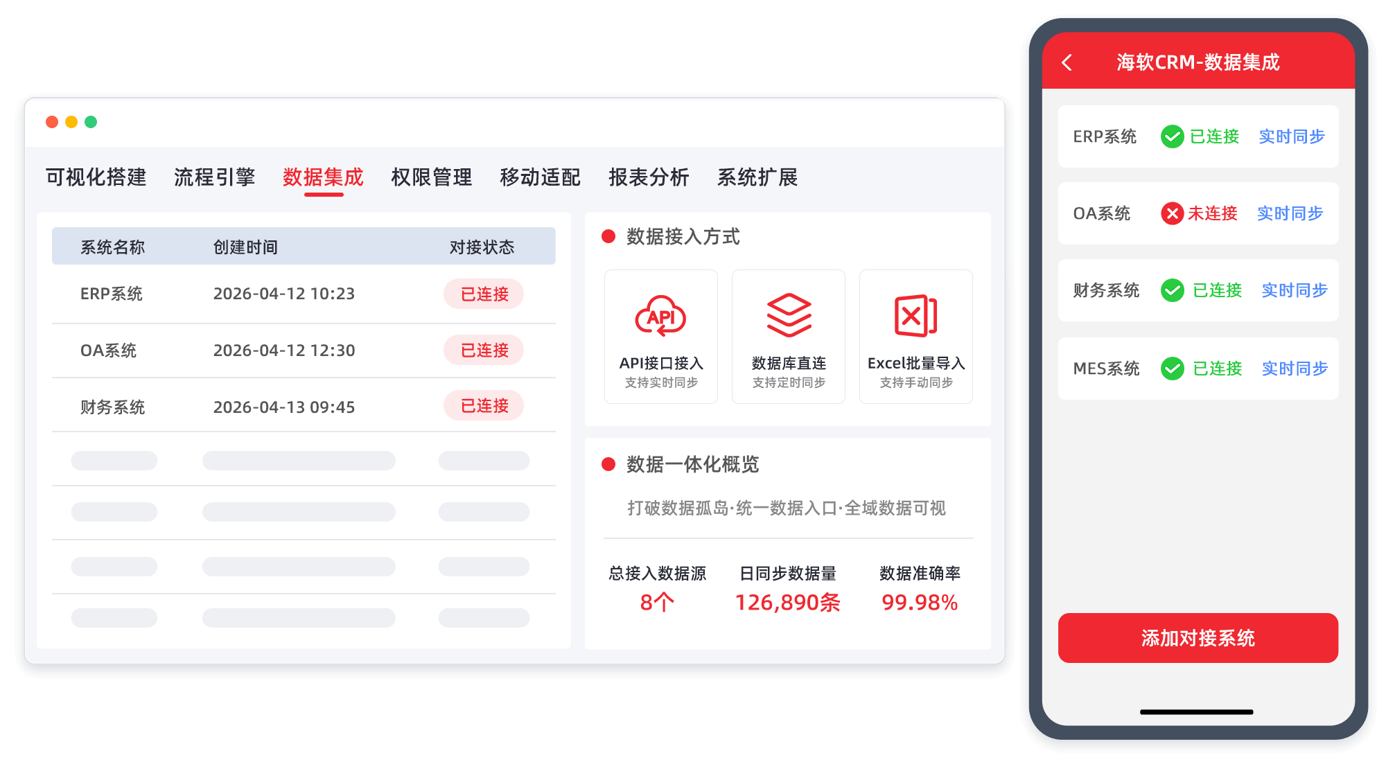 私有化部署和SaaS云CRM该怎么选,一张对照表就能帮你算清再拍板