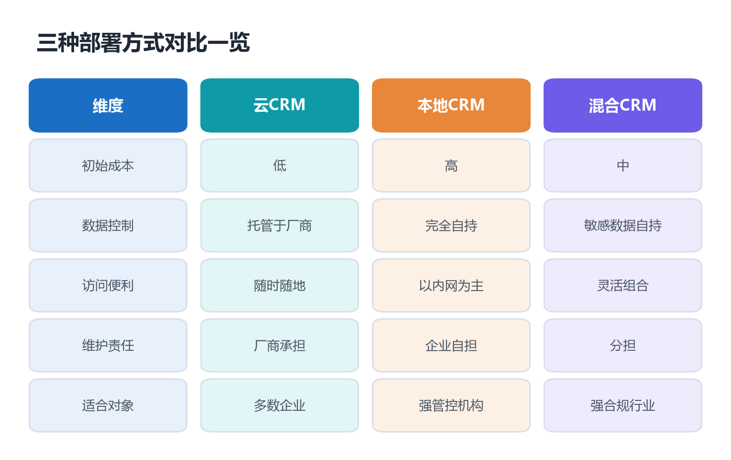 私有化部署CRM究竟是什么，那种把数据牢牢留在自己手里的选择