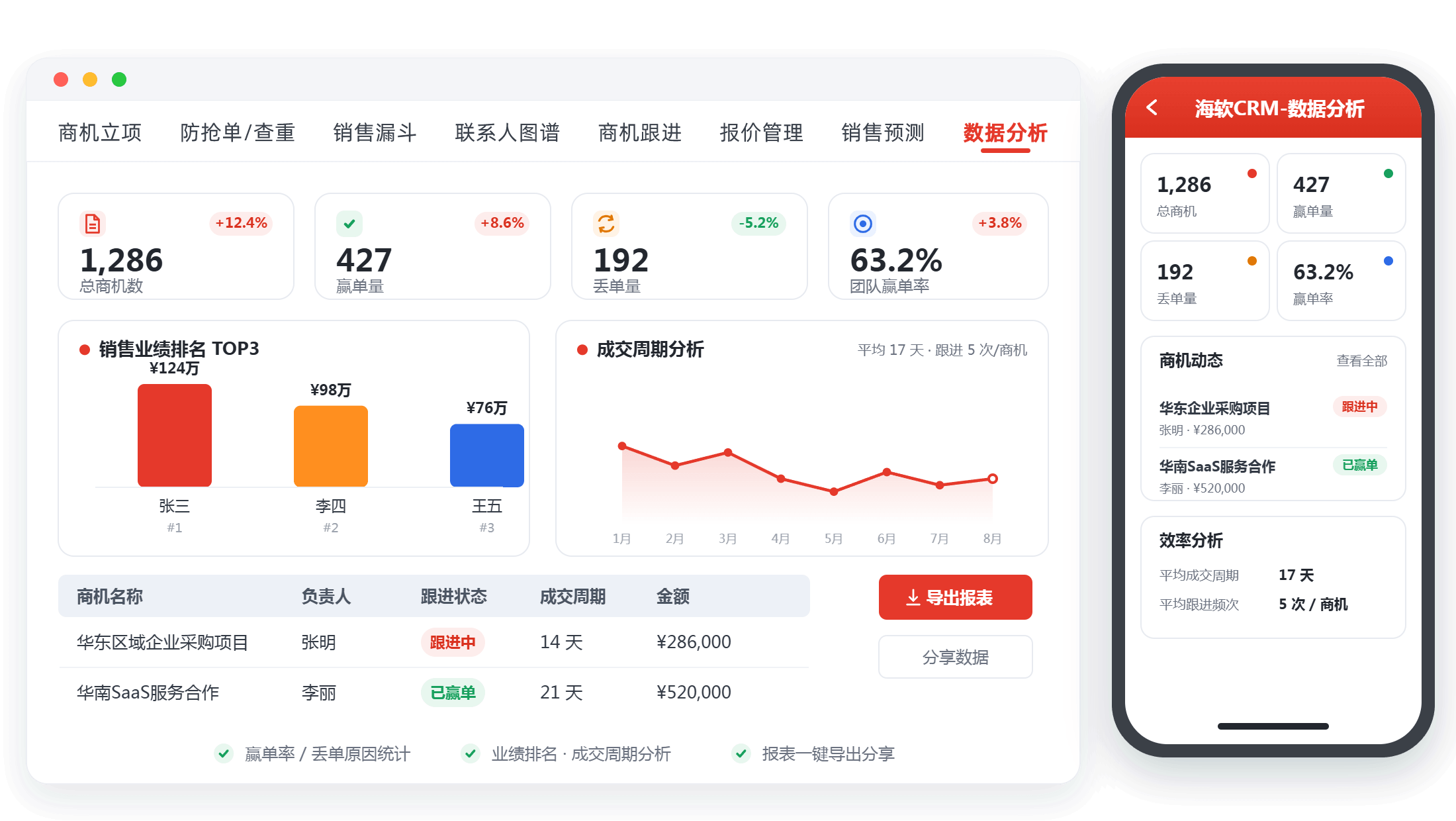最容易被低估的两个环节，数据迁移与培训决定私有化成败