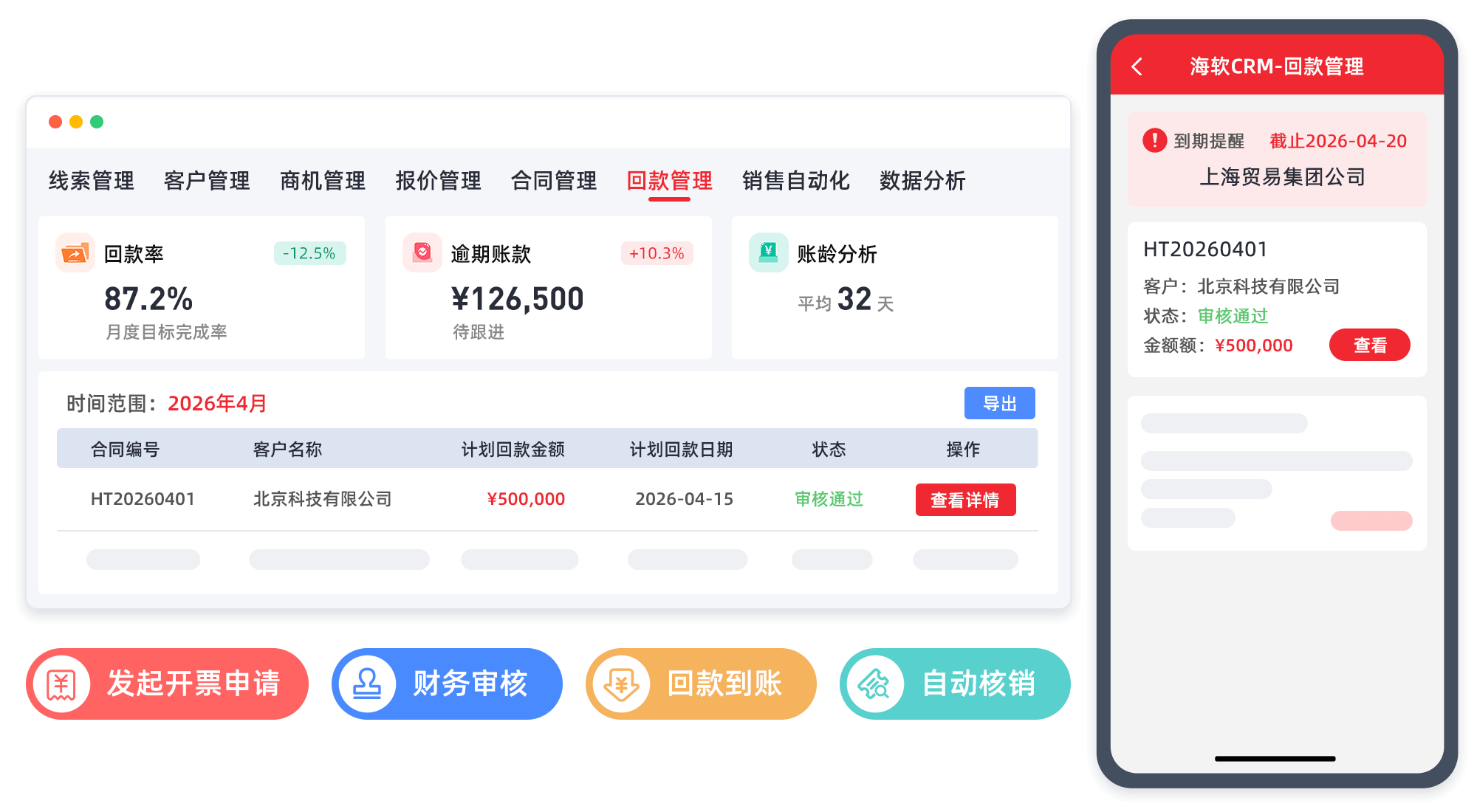 比功能更要紧的五道硬标准,决定了一套CRM能不能长期用下去