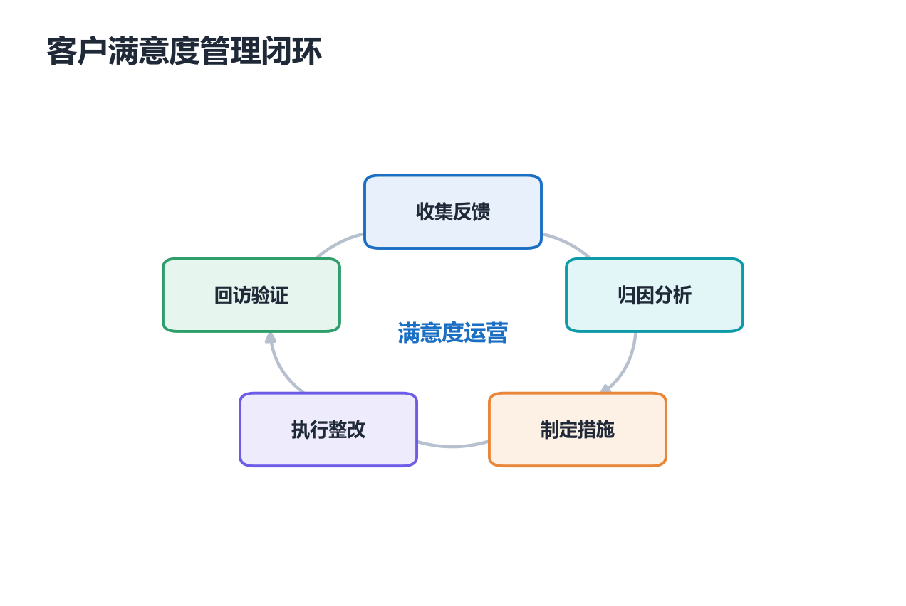 长尾客户能为企业带来什么?四大价值与它背后的经营逻辑