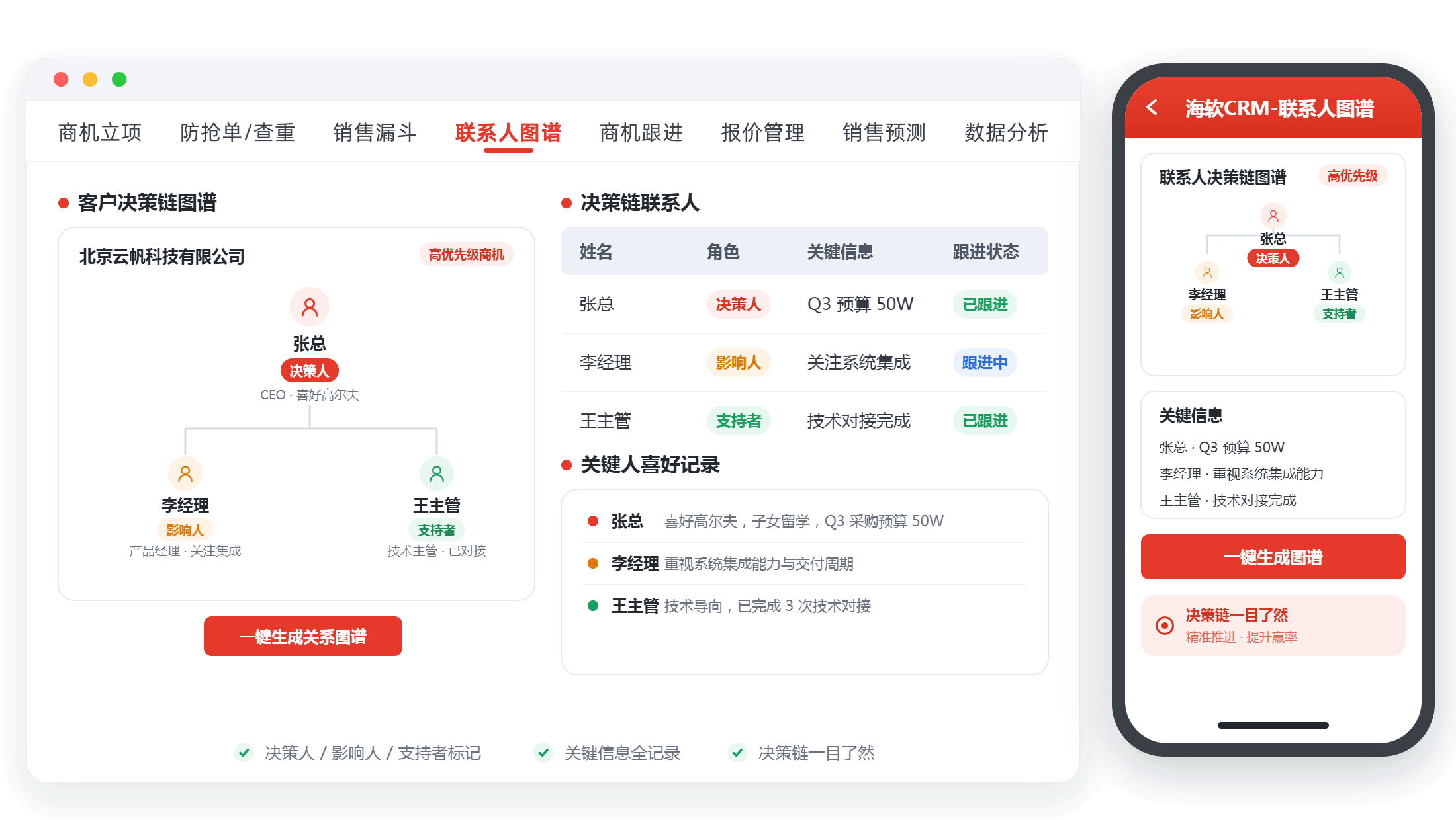 销售漏斗分五个还是七个阶段？贴合自家流程的才是最好的