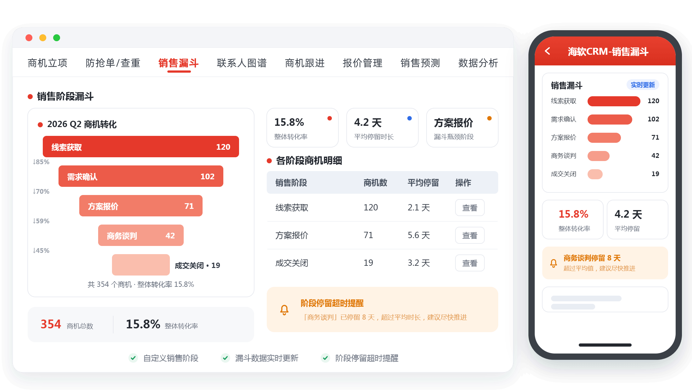 销售漏斗到底是什么意思?它为什么能决定销售的成败与节奏