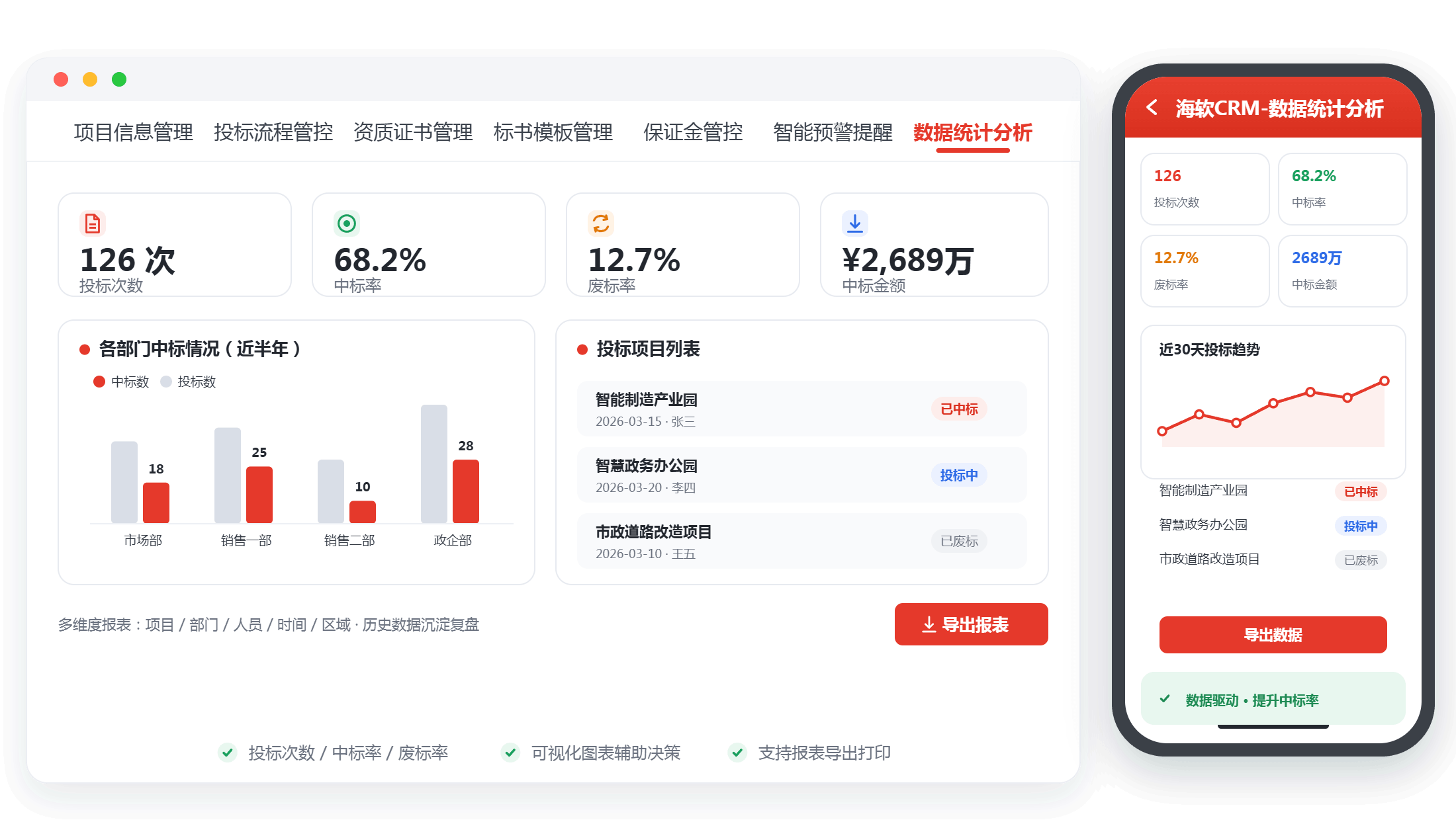 CRM选型防偏移，演示里的那些加分项不该挤占客户管理决策项