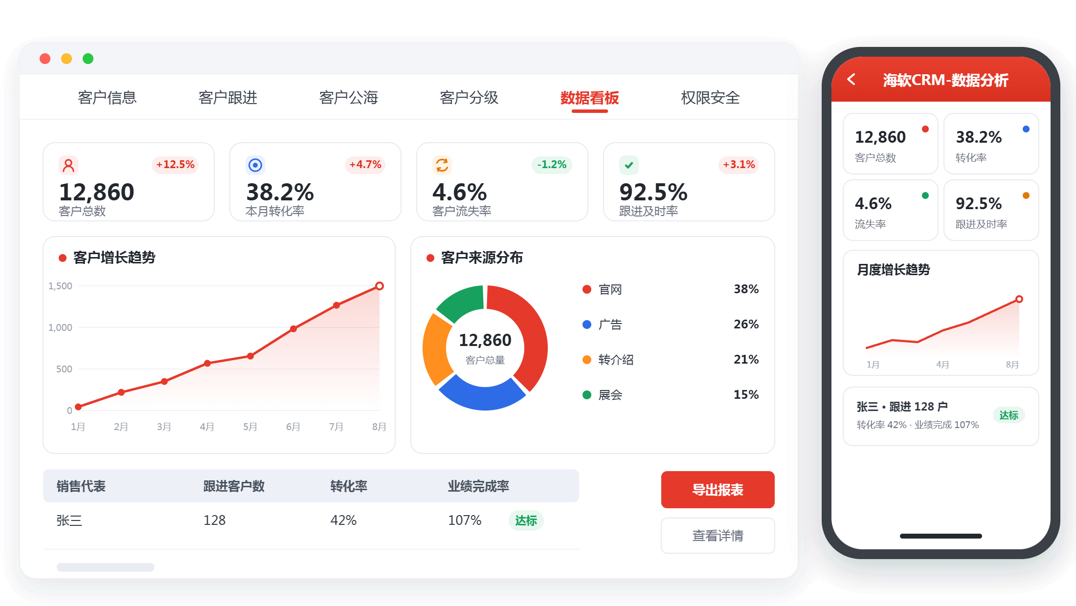 选CRM系统该先划哪条边界?人数与预算先定,角色多少决定配置成本