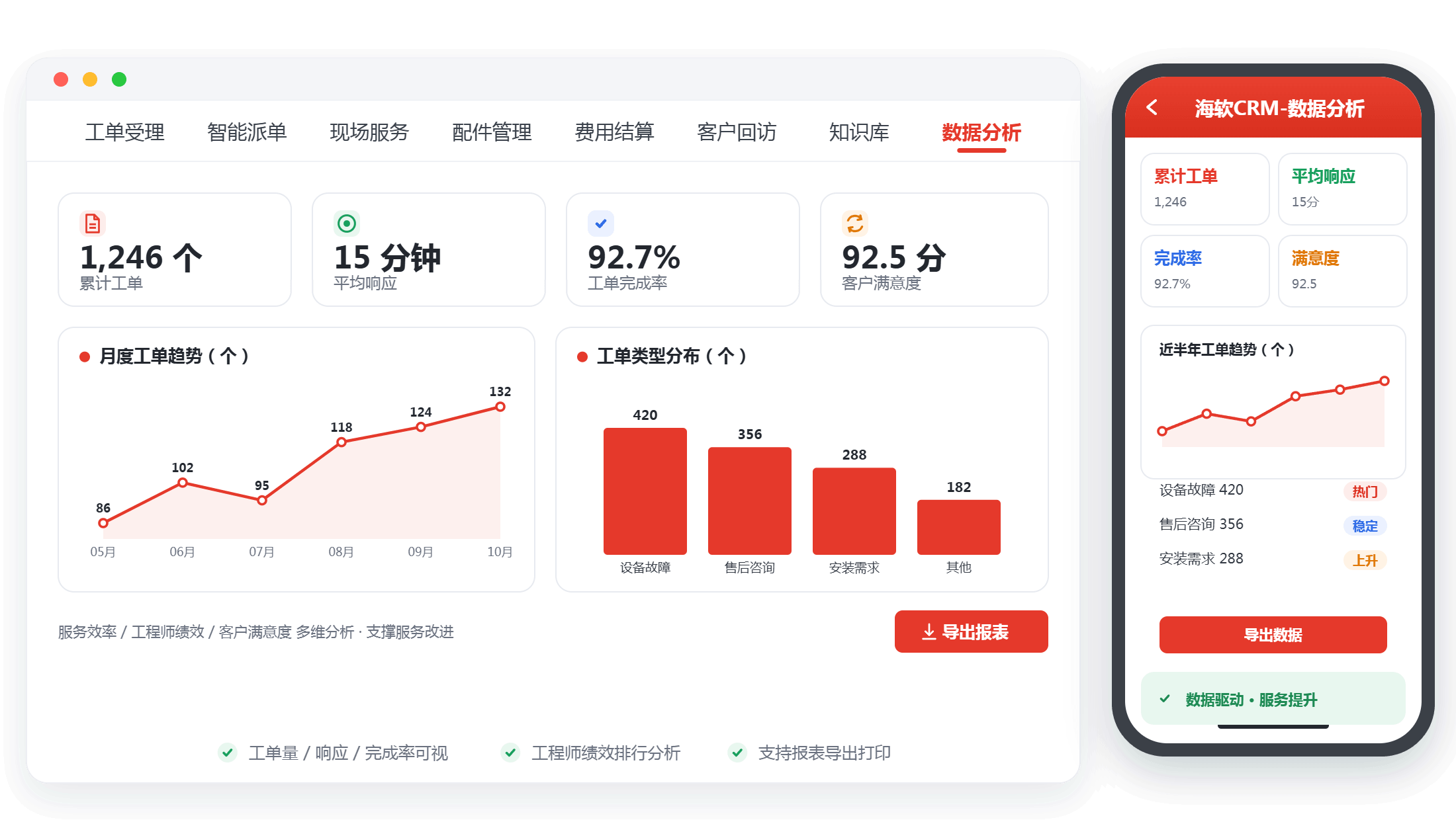 CRM选型先答部署这道前置题，云端还是自建到底决定候选剩几成