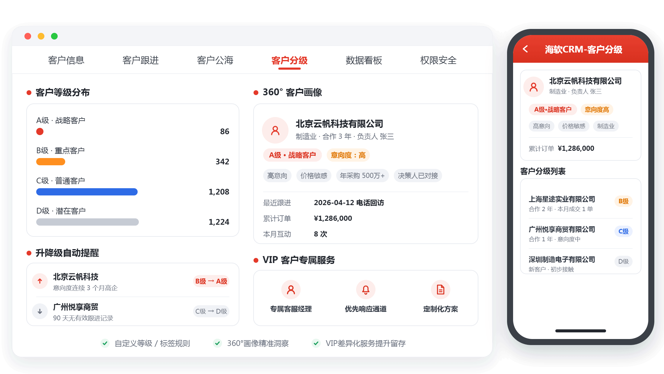长尾客户到底是什么?概念、起源与六大典型特征一次讲清楚