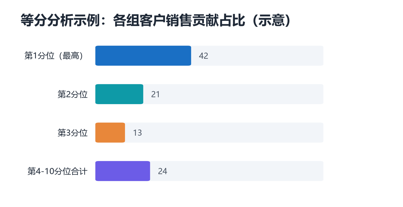 长尾客户到底是什么?概念、起源与六大典型特征一次讲清楚
